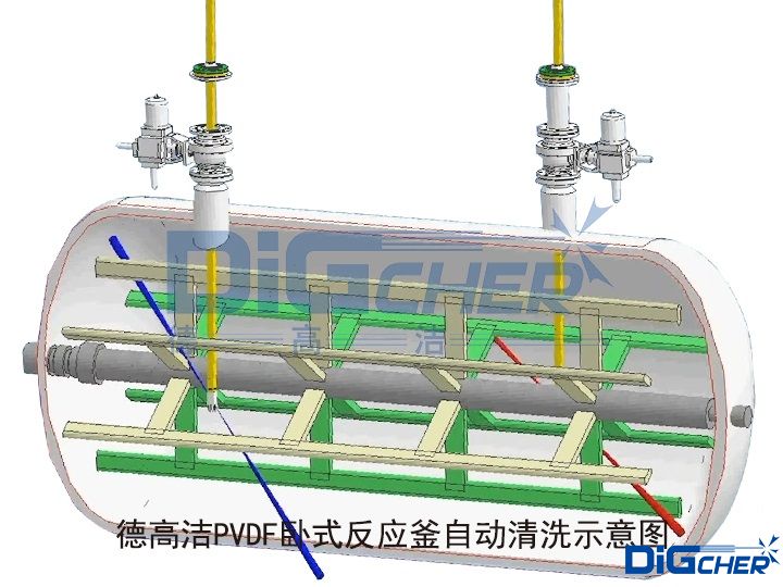 德高潔PVDF臥式反應(yīng)釜自動(dòng)清洗示意圖