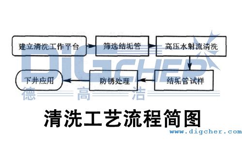 �߉�ˮ�����;��Y(ji��)������ϴ��ˇ����