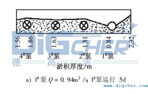 水泵前池淤積狀態(tài)圖