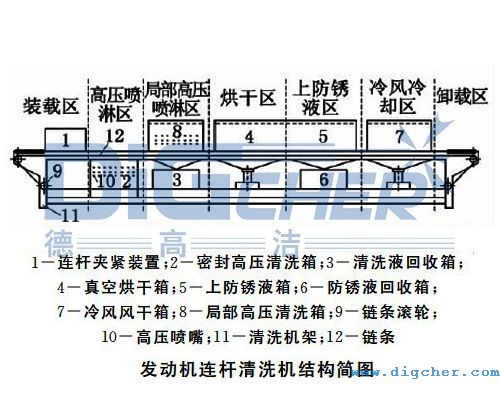 德高潔發(fā)動機連桿高壓噴淋清洗機的結(jié)構(gòu)示意圖