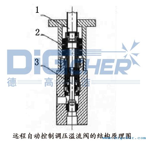 �h���Ԅӿ����{(di��o)�������y�ĽY(ji��)��(g��u)ԭ��D