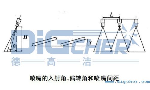 ���������Ǧ��������ƫ�D�Ǧ��Լ������g��L