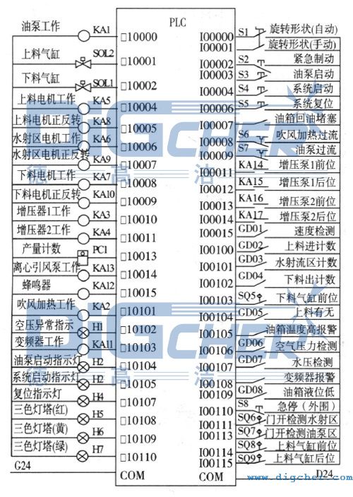 PLC外部接線(xiàn)圖